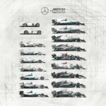 The history of Mercedes cars